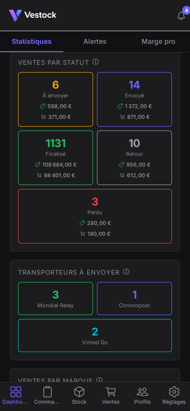 Tableau de bord Vestock : ventes par statut et colis à envoyer par transporteur, dont trois chez Mondial Relay et deux chez Vinted Go.